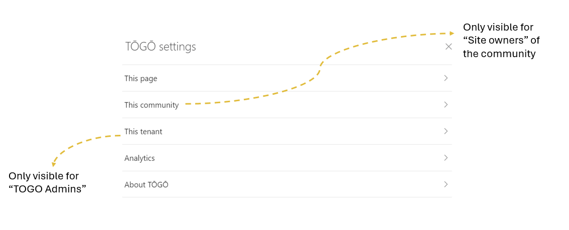 Visible setting options by profile